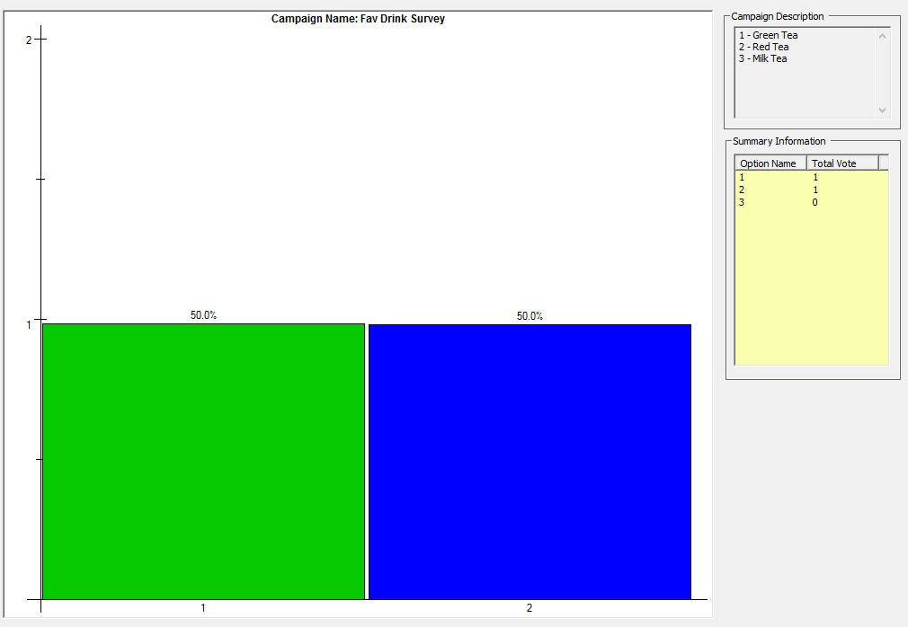 SMS Survey Results